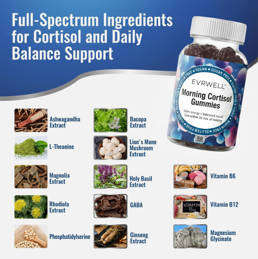 Morning Cortisol Gummies